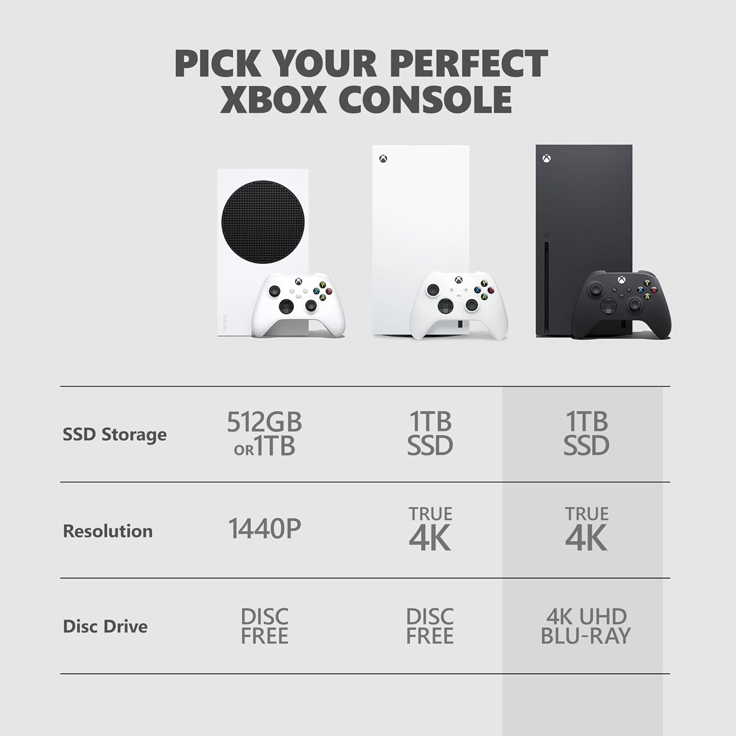Xbox Series X - Full Review
